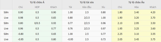 Tỷ lệ cược cực ngon cho trận Wolfsberger AC vs Omonia Nicosia FC